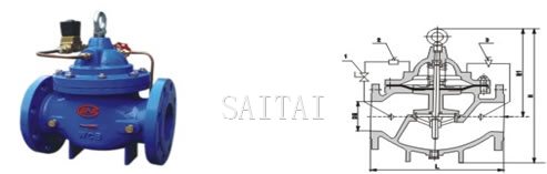 Solenoid Control Valves