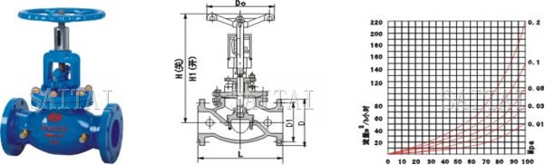 Circuit Balancing Valves