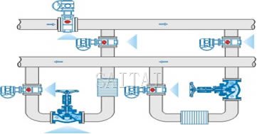 Typical installation of Circuit Balancing Valves