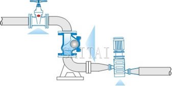 Typical installation of Flanged Ball Check Valves