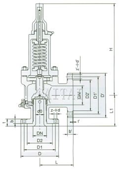 Full Lift Safety Valves