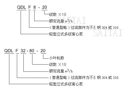 QDL、QDLF多级泵型号含义