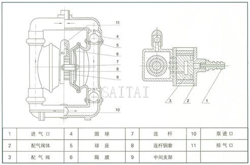 QBY气动隔膜泵工作原理