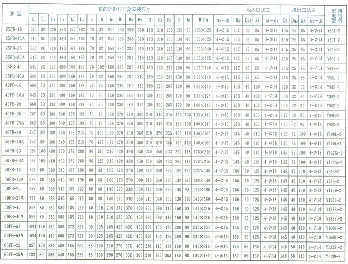 AFB、FB耐腐蚀泵的结构和外形安装尺寸表1
