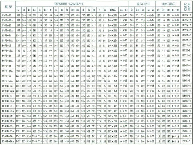 AFB、FB耐腐蚀泵的结构和外形安装尺寸表2