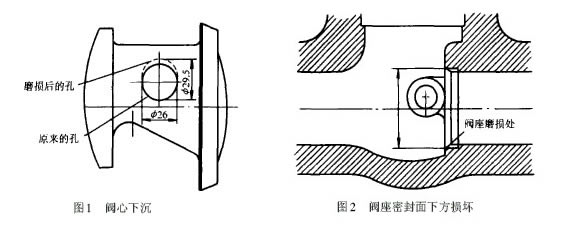 高压液氨泵出口止回阀的泄漏与维修图2