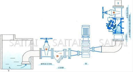 JD745X隔膜式多功能水泵控制阀典型安装示意图