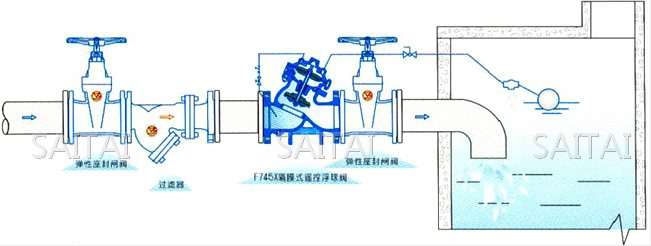 隔膜式遥控浮球阀典型安装示意图