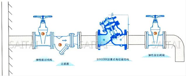 H108X活塞式电动遥控阀典型安装示意图