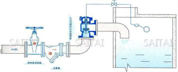 H142X 液压水位控制阀典型安装示意图