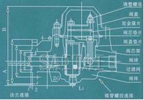 双金属片式蒸汽疏水阀