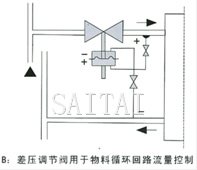 自力式差压调节阀结构图3