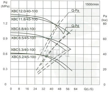 流量Capacity：40/45L/S 压力Pressure：0.53-1.18MPa