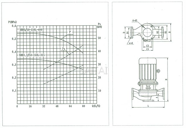 XBD***/50-150L-***消防泵结构说明