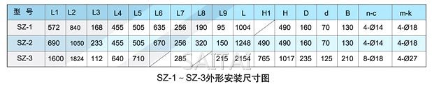 SZ系列水环式真空泵外形尺寸图表