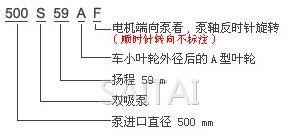 S、SH型中开泵意义图1